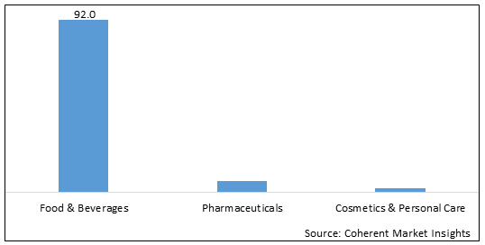 FRANCE ACAI BERRY MARKET